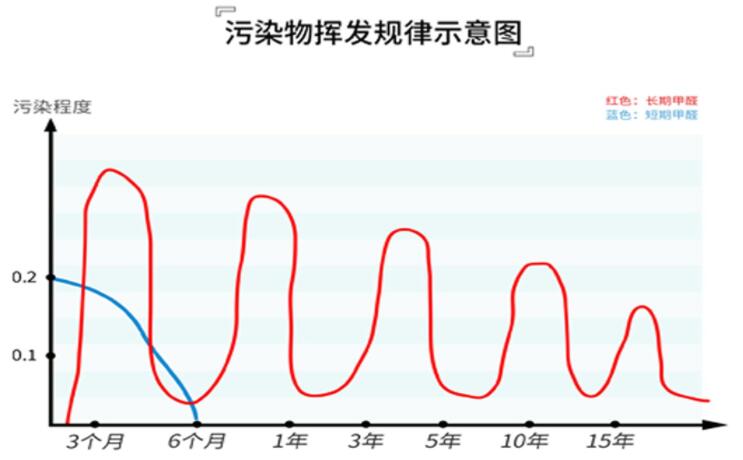 揮發規律.jpg